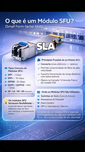 SLA CONSULTORIA E TREINAMENTOS - 15 ANOS on Instagram: "✅ Small Form-factor Unit (SFU) ou, mais comumente na prática de redes: 🔹 Small Form-factor Pluggable (SFP) Por que acontece a confusão? SFU é um termo genérico/descritivo, usado em alguns materiais para falar de módulos compactos. SFP, SFP+, QSFP, QSFP28 são os nomes técnicos e padronizados . . . . . #telecom #fibraoptica #fttx #ftth #tecnologia"