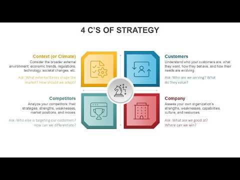 4 Cs of Strategy PowerPoint and Google Slides Template