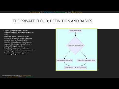 Module 3 Demystifying Cloud Models (AZ-900: Microsoft Certified Azure)