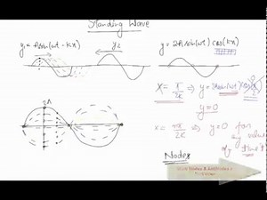 Equation of Standing Wave