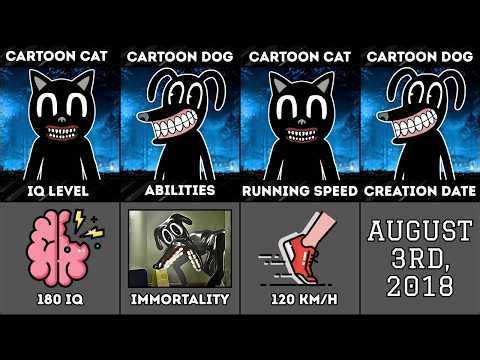 Cartoon Cat vs Cartoon Dog – Who Is Stronger? (Full Comparison)
