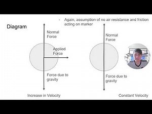 PHYS 2211 - Lab 1 - Georgia Tech