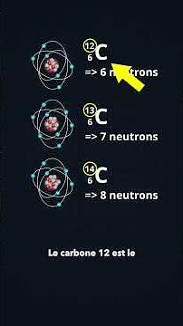 The Nature of an Atom: Protons, Neutrons, and Electrons! #physics #science #popularscience #atom