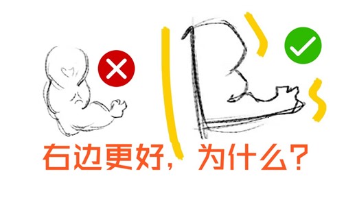 把CSI线条理解到这个层面，算是会了