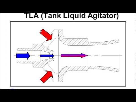 Using Eductors for Non Powered Tank Mixing and Pumping Webinar