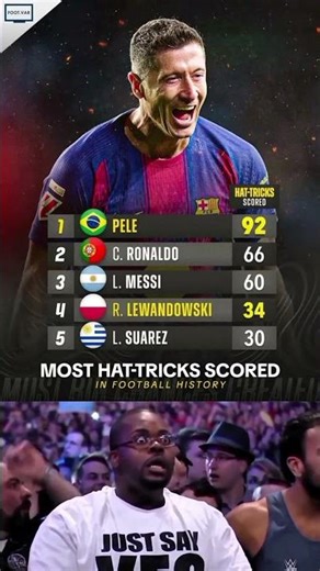 Most Hat-Tricks in Football History ⚽🔥