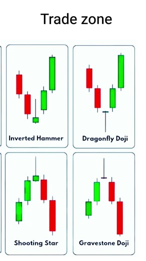 chart patterns in the stock market