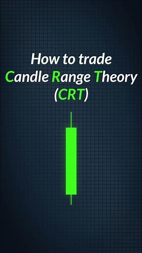 How to trade Candle Range Theory (CRT) #traders #crt
