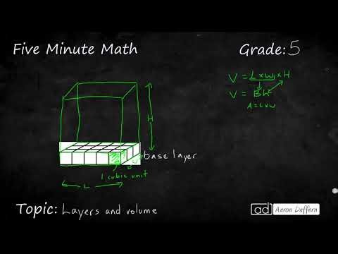 5th Grade Math Layers and Volume