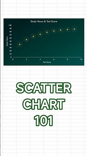 Excel SCATTER CHART Explained Fast