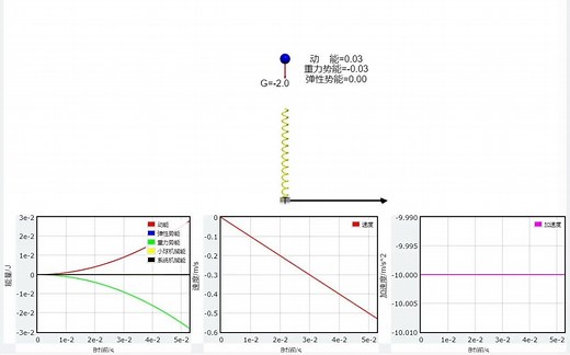 VPython仿真：小球“砸”弹簧