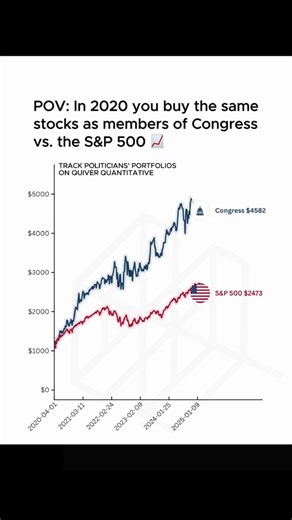 Track politicians’ portfolios on Quiver, or follow here for updates - - - #quiverquant #stocks #finance #politics #congresstrading #fyp - - - Disclaimer: Past performance does not guarantee future results. Investing carries risks including the risk of loss of principal. Performance doesn’t include fees. | Quiver Quantitative | Facebook