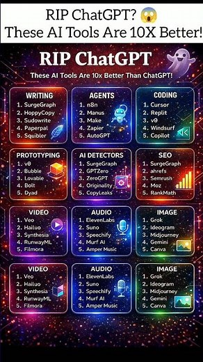 Top AI Tools Better Than ChatGPT (2026) 🤯