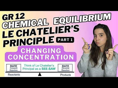 Chemical Equilibrium Le Chatelier's Principle: Changing concentration