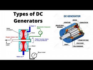 Chapter 9 Types of Generators