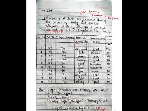 ID3-Decision tree problem|module-4|AIML|21CS54-VTU syllabus.lec-16
