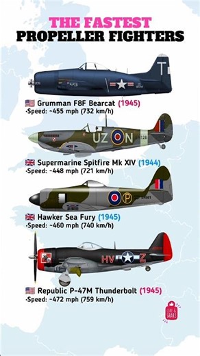 4 Fastest Propeller Fighters in History ✈️⚡
