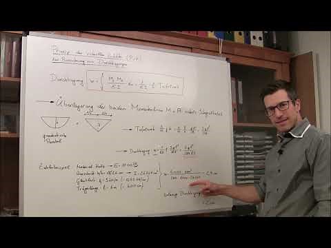 Durchbiegung mit PvK