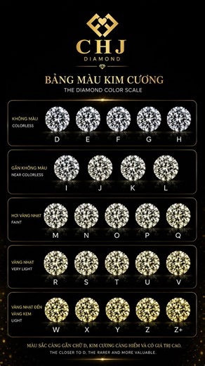 Bảng Màu Kim Cương Theo Tiêu Chuẩn GIA — Hiểu Ngay Trong 7 Giây | CHJ Diamond