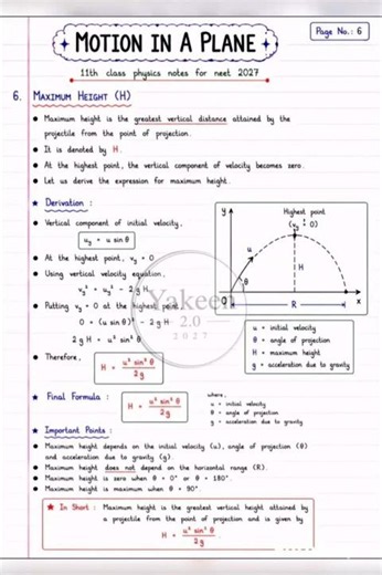 Motion in a Plane Class 11 Physics | Maximum Height (H) Derivation & Formula | NEET 2027 Notes
