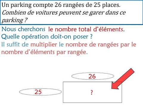 CM1 CM2 Problèmes multiplicatifs Rangées 1