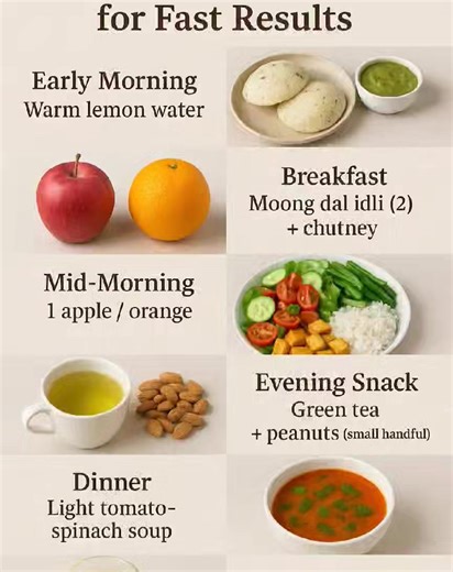 Day-21 Diet Plan for Fast Results Weight Loss | Diet Plan | Meal Plan | The Balanced Plate