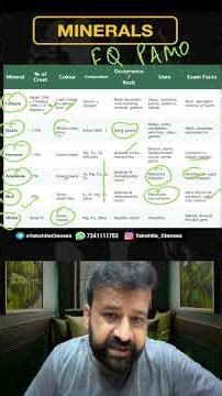 Minerals like Olivine & Pyroxene | Rock-Forming Minerals | Geography PYQs | UPSC CDS NDA CAPF