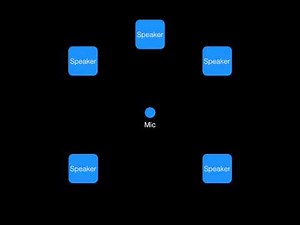 Loudspeaker and Room System Analyzer app (LARSA) Demo