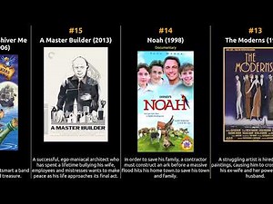 Wallace Shawn - Best movies