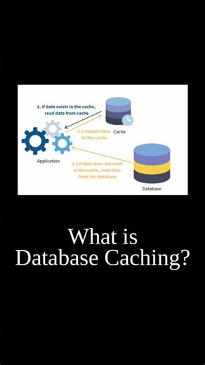 What is database caching under a minute