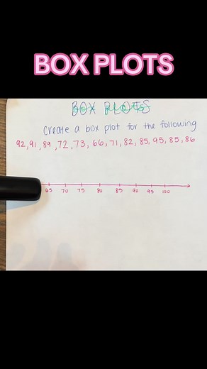 Let’s create a box plot 📦🫶#mathteacher #highschoolteacher #algebra #algebra1 #algebraregents #stem #algebrahelp #algebratricks #boxplot #statistics
