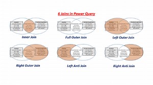 Joins in Power Query - XL n CAD