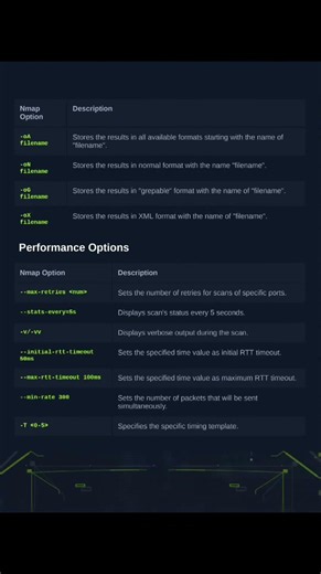 Network Enumeration With Nmap Module CheatSheet - nmap - #nmap