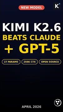 Kimi K2.6: The Open Model That Beats Claude + GPT-5 #shorts