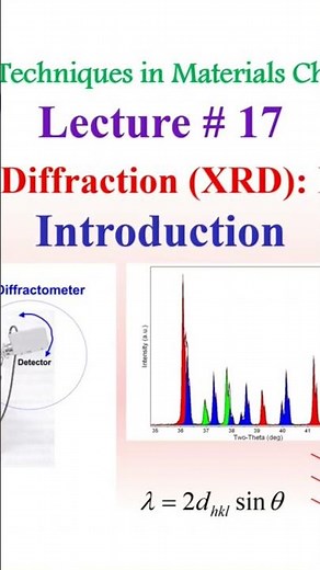 Introduction to X-Ray Diffraction (XRD)