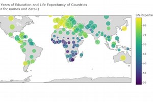 Global Social Justice - Data Visualization   Analysis