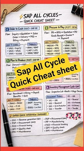 SAP Complete Business Cycles Cheat Sheet | MM, SD, PP, FICO, QM, WM/EWM in 60 Seconds #SAP