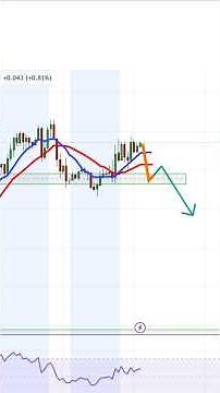 Natural Gas EXPLODED 80%! Here's How to Spot & Trade the Next Big Move (Price Action + RSI)