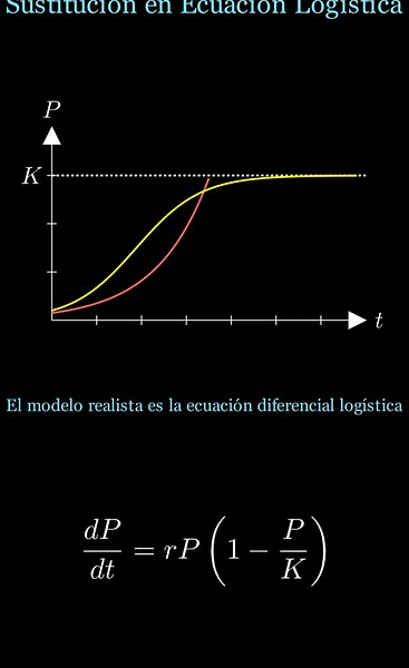 ¿Cómo predecir el crecimiento de una población cuando los recursos son limitados? 📈🌿 En este video desglosamos la Ecuación Diferencial Logística. Lo más increíble es el