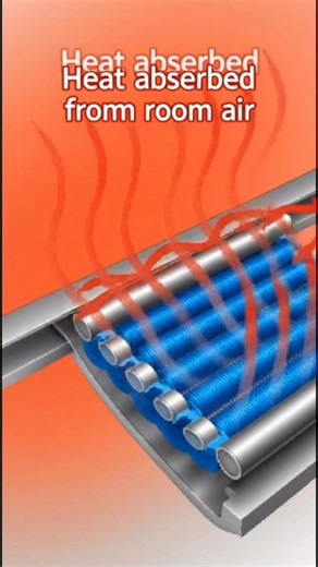 Evaporator in Split AC – How It Works & Room Cooling Explained
