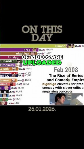 The First YouTube Video Ever Uploaded 🎥 #onthisday #facts