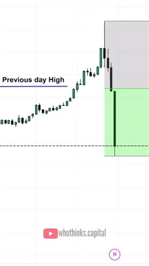 15 Min Profitable Trading Strategy Using Fibonacci 🔥