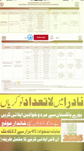 Latest Nadra Jobs 2026 | New National Database & Registration Authority Jobs 2026 | Latest Govt Jobs
