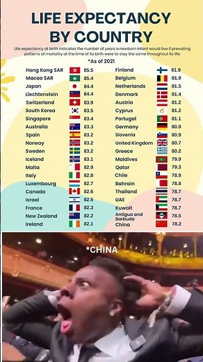 🌍 Highest Life Expectancy by Country — World’s Longest-Living Nations (2025)