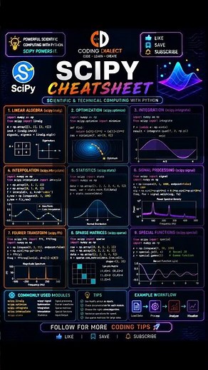 🔬 SCIPY CHEATSHEET