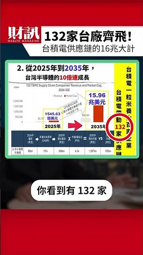 TSMC's Localization Drives 132 Taiwanese Firms to New Heights! | #HsiehTalks EP276 Highlight