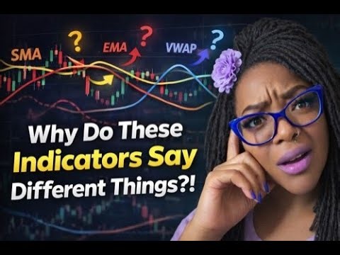 The 3 Most Popular Trading Indicators Explained #VWAP #EMA #SMA #spy #fibonacci #tradigpsychology
