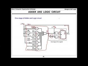 Lecture 14 chapter 5 - computer organization and design - JUST university
