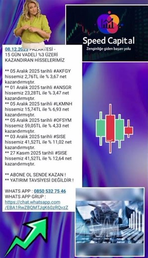 08.12.2025 PAZARTESİ - 15 GÜN VADELİ %3 ÜZERİ KAZANDIRAN HİSSELERİMİZ