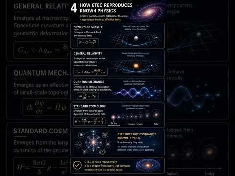 GTEC Theory: A Testable Framework for the Geometric Origin of the Universe.